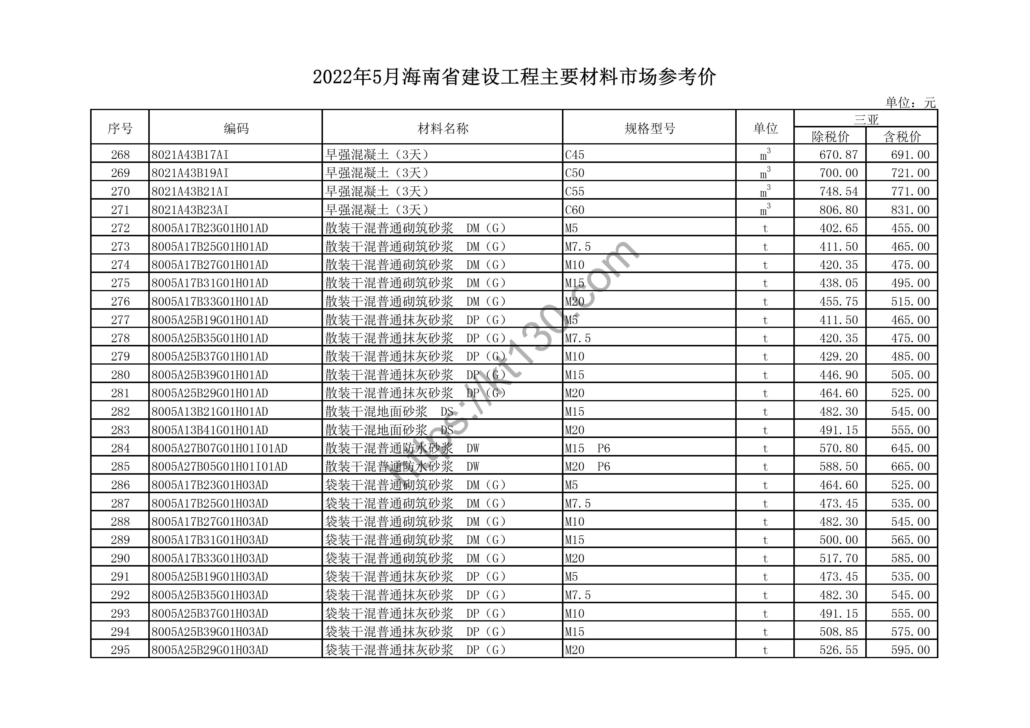 海南省2022年5月建筑材料价_热镀锌钢管_44287